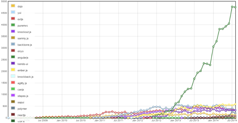 SPA-Graph-1