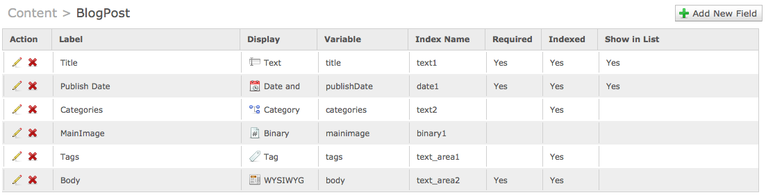 Example Blogpost Content Type