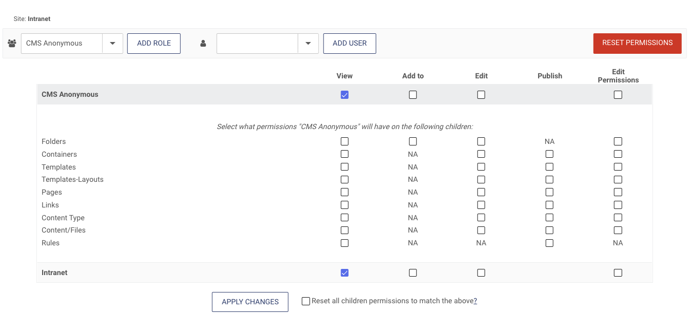 CMS Anonymous Permissions 