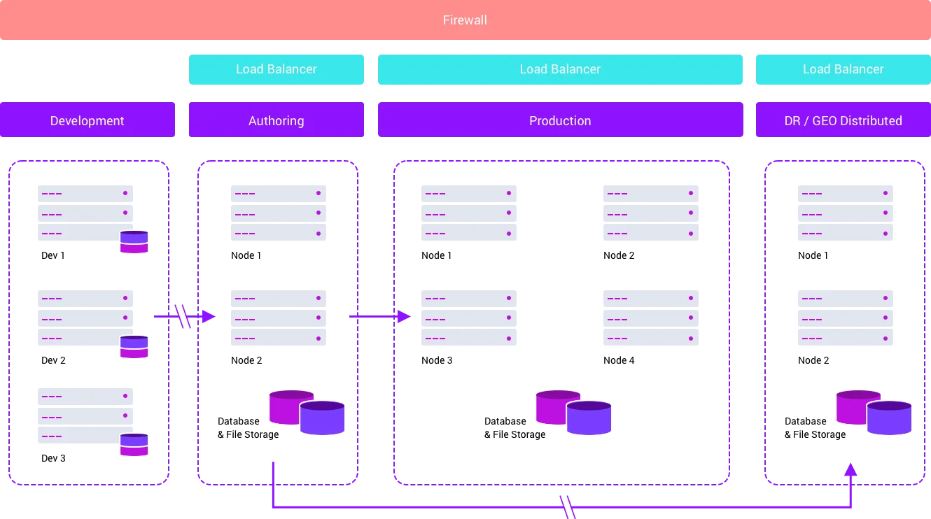 push-publishing